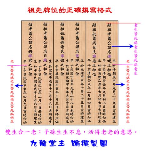 家裡有兩個祖先牌位|安置祖先牌位／公媽龕應注意事項？祖先牌位寫法及祭。